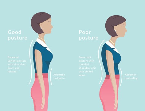 The image shows the bad and good postures of the woman. 