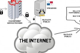 The basic VPN service diagram